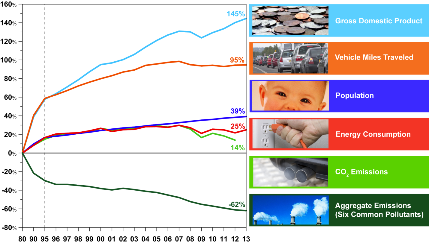 Air Trends